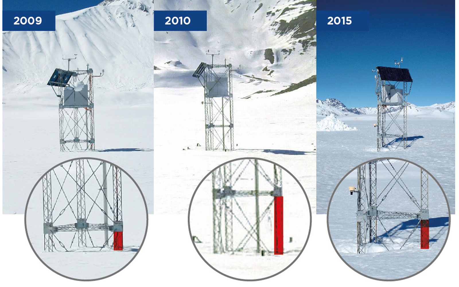 Contraste nival de los años 2009, 2010 y 2015 en Valle Hermoso